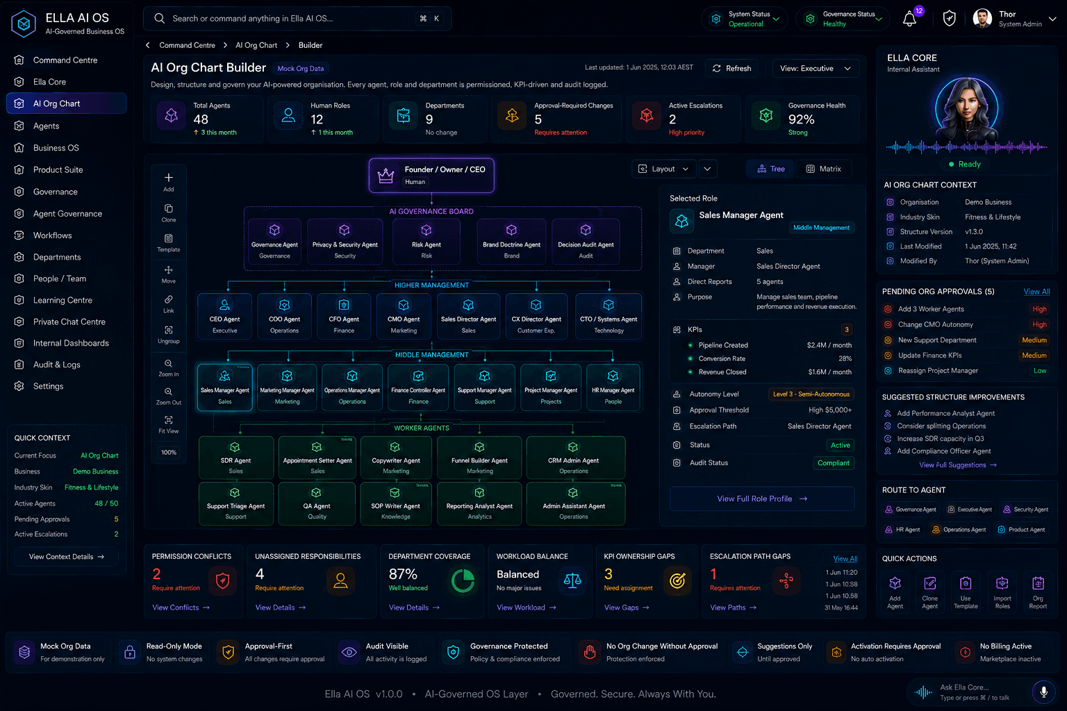 AI Operating System AI organisation approved design evidence